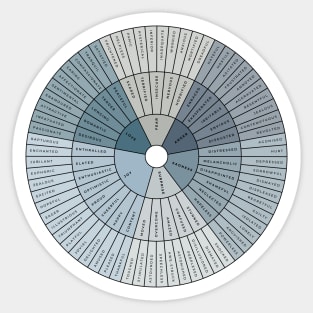 Wheel of Emotions + Feelings | British English | Junto Sticker